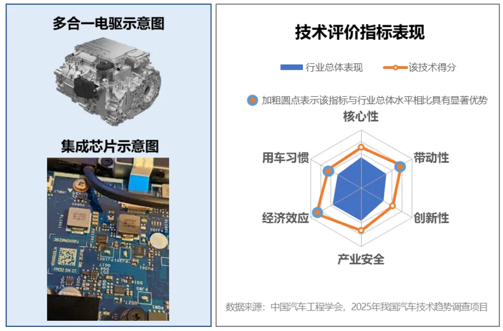 2025年度中國(guó)汽車十大技術(shù)趨勢(shì)發(fā)布！