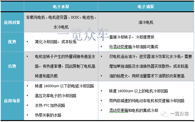 2024-2028年新能源汽車電子油泵市場及企業(yè)調(diào)研報(bào)告