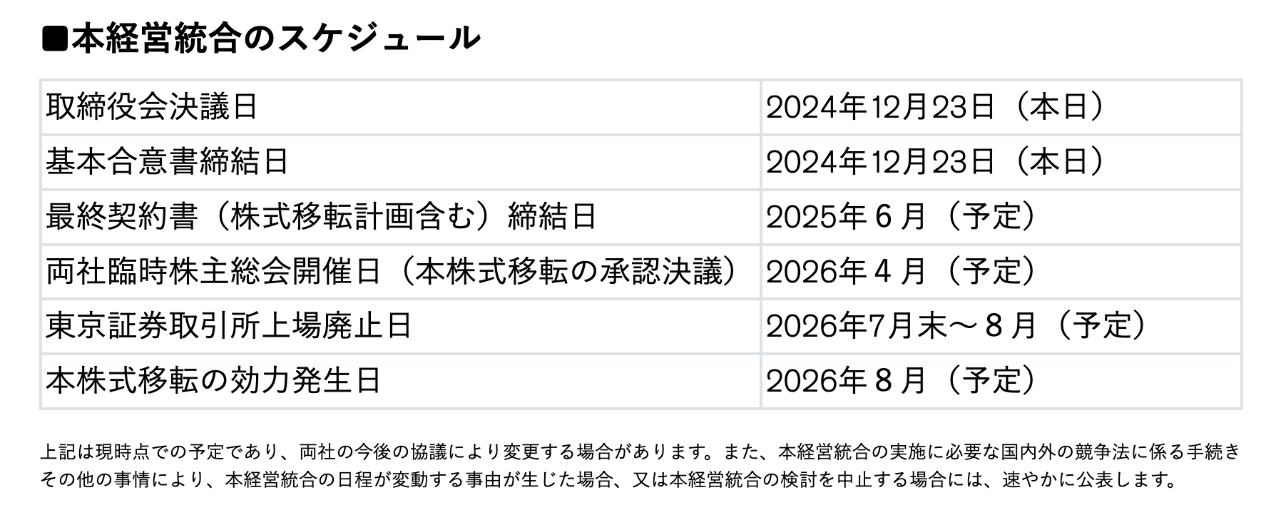 重磅官宣！日產(chǎn)本田確認(rèn)合并