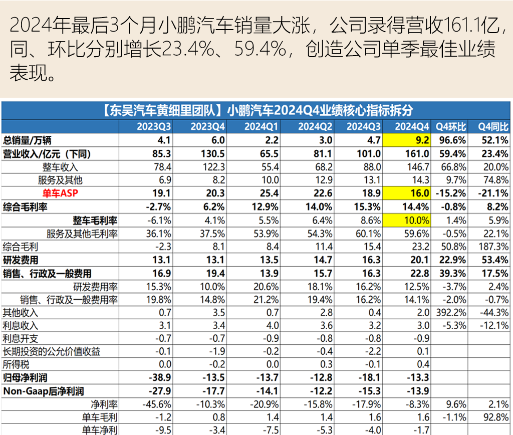 推出即爆款？7分鐘大定超5000臺！“中國特斯拉”來了？